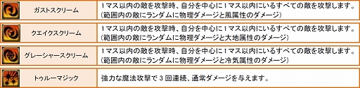 画像ギャラリー No.009のサムネイル画像 / 「SoulSword」，大型アップデート「煌紅の絆」を本日実装。英雄が30人追加