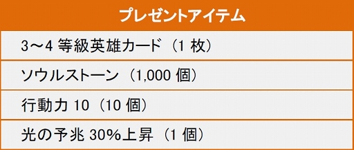 画像ギャラリー No.010のサムネイル画像 / 「SoulSword」，大型アップデート「煌紅の絆」を本日実装。英雄が30人追加