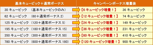 画像ギャラリー No.012のサムネイル画像 / 「SoulSword」，大型アップデート「煌紅の絆」を本日実装。英雄が30人追加