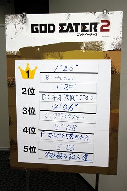 画像ギャラリー No.012のサムネイル画像 / PS Vitaの「共闘ゲーム」No.1チームを決定する「共闘甲子園 全国大会」東京予選会が開催。クリエイターによる解説も行われた会場の模様をレポート