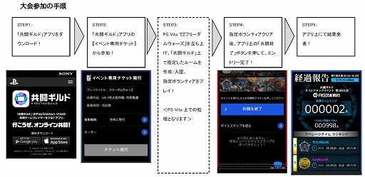 画像ギャラリー No.002のサムネイル画像 / 「共闘ギルド」で「フリーダムウォーズ」のタイムアタックイベントが26日開催