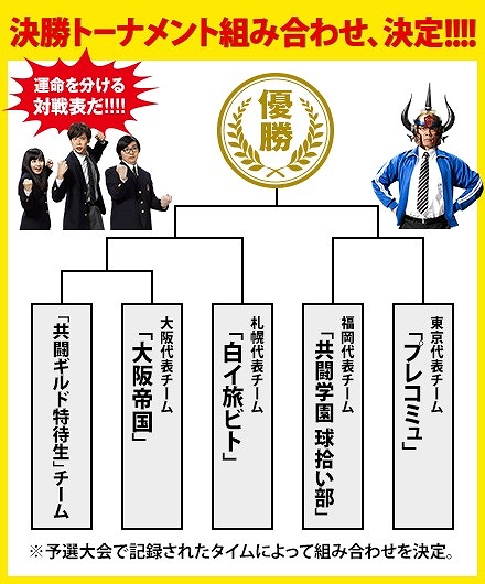 画像ギャラリー No.002のサムネイル画像 / 「共闘甲子園」，TGSで行われる決勝大会のレギュレーションなどが公開