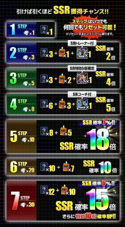 画像ギャラリー No.005のサムネイル画像 / 「スマサカbyGMO」でレイドイベント「ストリートサッカーinアルゼンチン」が開催