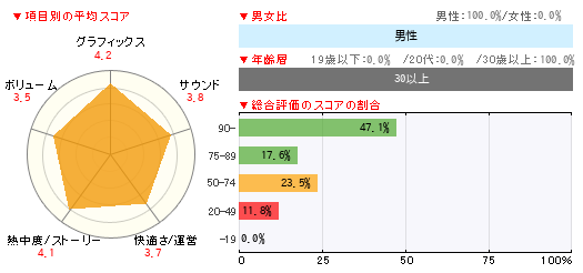 グラフ