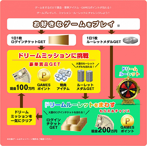画像ギャラリー No.006のサムネイル画像 / 「War Thunder」,装輪戦車や重巡洋艦などの限定兵器がもらえるイベント開催