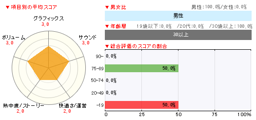 グラフ