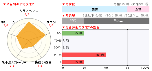 グラフ