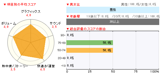 グラフ