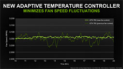 画像ギャラリー No.025のサムネイル画像 / 「GeForce GTX 780」レビュー。新世代GPUシリーズ第1弾に見せかけた「低価格版GTX TITAN」の実力を探る