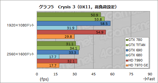 画像ギャラリー No.032のサムネイル画像 / 「GeForce GTX 780」レビュー。新世代GPUシリーズ第1弾に見せかけた「低価格版GTX TITAN」の実力を探る