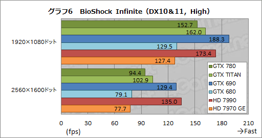 画像ギャラリー No.033のサムネイル画像 / 「GeForce GTX 780」レビュー。新世代GPUシリーズ第1弾に見せかけた「低価格版GTX TITAN」の実力を探る
