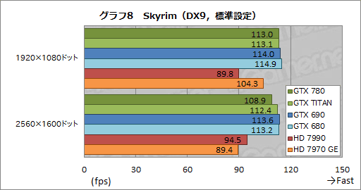 画像ギャラリー No.035のサムネイル画像 / 「GeForce GTX 780」レビュー。新世代GPUシリーズ第1弾に見せかけた「低価格版GTX TITAN」の実力を探る
