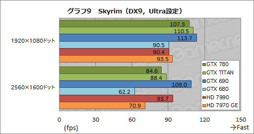 画像ギャラリー No.036のサムネイル画像 / 「GeForce GTX 780」レビュー。新世代GPUシリーズ第1弾に見せかけた「低価格版GTX TITAN」の実力を探る