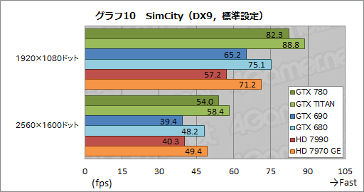 画像ギャラリー No.037のサムネイル画像 / 「GeForce GTX 780」レビュー。新世代GPUシリーズ第1弾に見せかけた「低価格版GTX TITAN」の実力を探る