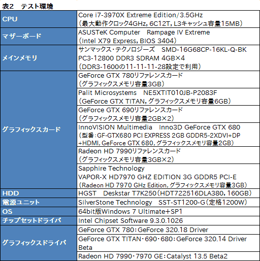 画像ギャラリー No.044のサムネイル画像 / 「GeForce GTX 780」レビュー。新世代GPUシリーズ第1弾に見せかけた「低価格版GTX TITAN」の実力を探る