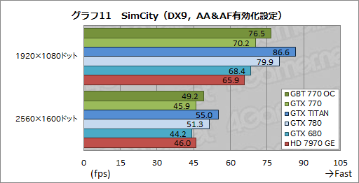 画像ギャラリー No.045のサムネイル画像 / 「GeForce GTX 770」レビュー。GTX 700シリーズ第2弾となる“メモリクロック7GHz版GTX 680”は買いなのか