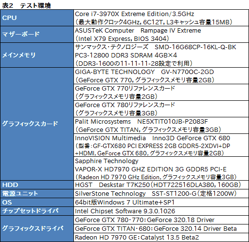 画像ギャラリー No.051のサムネイル画像 / 「GeForce GTX 770」レビュー。GTX 700シリーズ第2弾となる“メモリクロック7GHz版GTX 680”は買いなのか