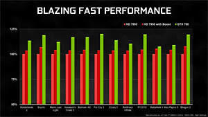 画像ギャラリー No.042のサムネイル画像 / 「GeForce GTX 760」レビュー。「GTX 660 Tiの弱点」にメスを入れてきた後継製品はありやなしや