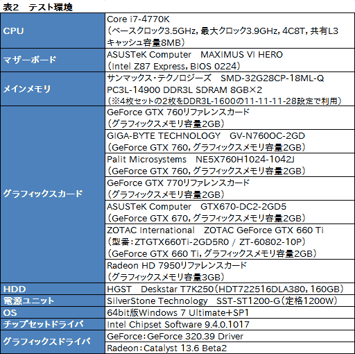 画像ギャラリー No.067のサムネイル画像 / 「GeForce GTX 760」レビュー。「GTX 660 Tiの弱点」にメスを入れてきた後継製品はありやなしや