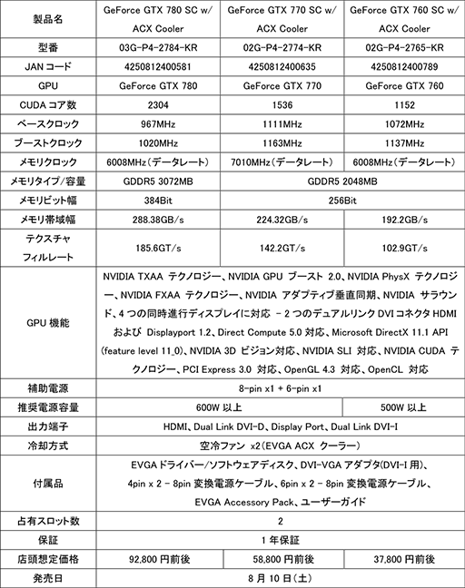 画像ギャラリー No.004のサムネイル画像 / 独自クーラーを搭載したEVGA製GTX 780・770・760カードが8月10日発売