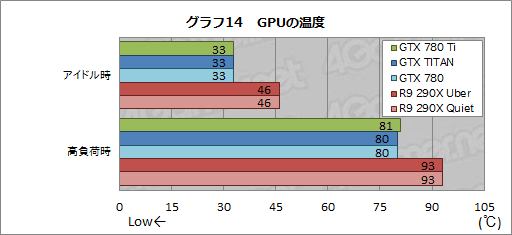 画像ギャラリー No.037のサムネイル画像 / 「GeForce GTX 780 Ti」レビュー。GTX TITANより300ドル安い“史上最速GPU”,その実力は?