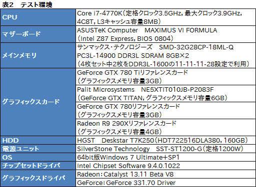 画像ギャラリー No.042のサムネイル画像 / 「GeForce GTX 780 Ti」レビュー。GTX TITANより300ドル安い“史上最速GPU”,その実力は?