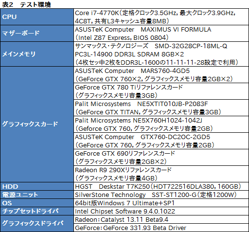 画像ギャラリー No.019のサムネイル画像 / ASUS独自のデュアルGTX 760カード,その価値は? 「MARS760-4GD5」を高解像度環境で試す