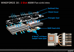 画像ギャラリー No.006のサムネイル画像 / “GeForce GTX 780 Ti GHz Edition”!? 最大クロック1.2GHz超のGIGABYTEオリジナルカードを試す