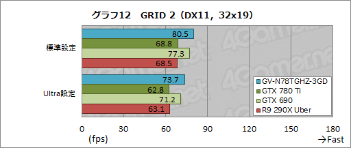 画像ギャラリー No.036のサムネイル画像 / “GeForce GTX 780 Ti GHz Edition”!? 最大クロック1.2GHz超のGIGABYTEオリジナルカードを試す