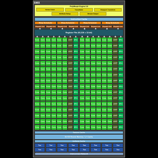 画像ギャラリー No.006のサムネイル画像 / NVIDIA，「GeForce GTX 750 Ti＆GTX 750」発表。新世代GPUアーキテクチャ「Maxwell」第1弾の詳細をまとめてみた