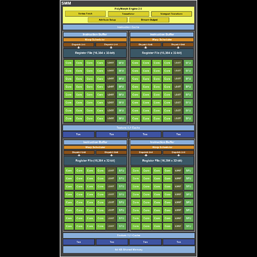 画像ギャラリー No.007のサムネイル画像 / NVIDIA，「GeForce GTX 750 Ti＆GTX 750」発表。新世代GPUアーキテクチャ「Maxwell」第1弾の詳細をまとめてみた