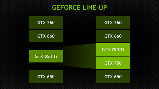 画像ギャラリー No.018のサムネイル画像 / NVIDIA，「GeForce GTX 750 Ti＆GTX 750」発表。新世代GPUアーキテクチャ「Maxwell」第1弾の詳細をまとめてみた