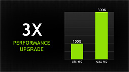 画像ギャラリー No.023のサムネイル画像 / NVIDIA，「GeForce GTX 750 Ti＆GTX 750」発表。新世代GPUアーキテクチャ「Maxwell」第1弾の詳細をまとめてみた