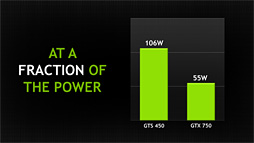 画像ギャラリー No.024のサムネイル画像 / NVIDIA，「GeForce GTX 750 Ti＆GTX 750」発表。新世代GPUアーキテクチャ「Maxwell」第1弾の詳細をまとめてみた