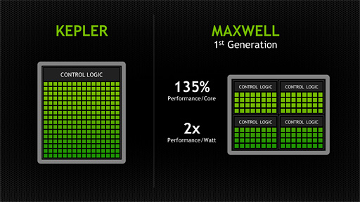 画像ギャラリー No.025のサムネイル画像 / NVIDIA，「GeForce GTX 750 Ti＆GTX 750」発表。新世代GPUアーキテクチャ「Maxwell」第1弾の詳細をまとめてみた