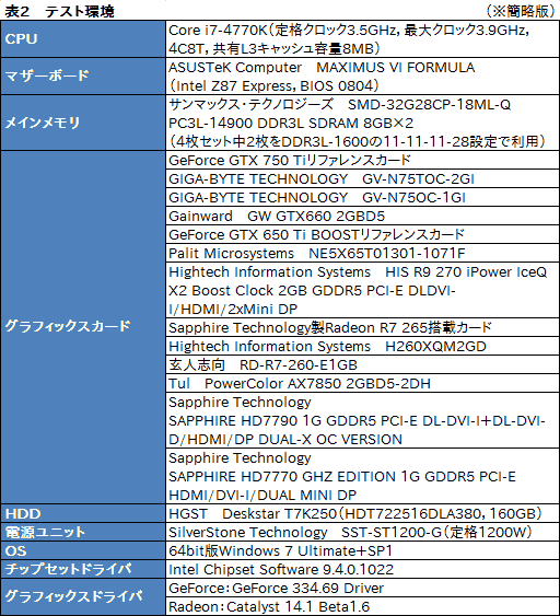 画像ギャラリー No.041のサムネイル画像 / 「GeForce GTX 750 Ti」「GeForce GTX 750」をテスト。TDP 60W以下で登場した第1世代Maxwellは速いのか