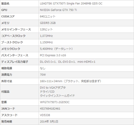 画像ギャラリー No.001のサムネイル画像 / OC仕様のLeadtek製GTX 750 Ti&GTX 750搭載カードがアスクから発売に