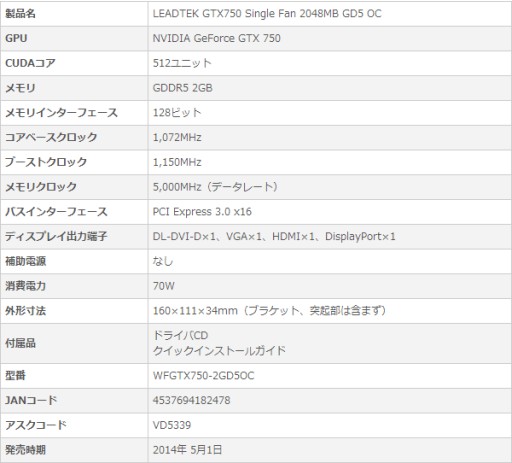 画像ギャラリー No.002のサムネイル画像 / OC仕様のLeadtek製GTX 750 Ti&GTX 750搭載カードがアスクから発売に