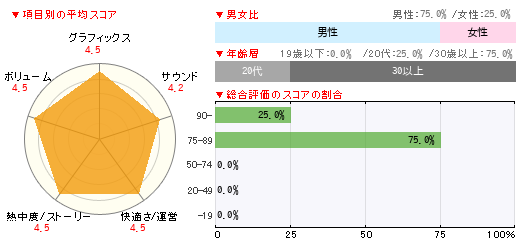 グラフ