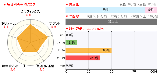 グラフ
