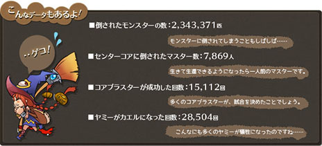 画像ギャラリー No.007のサムネイル画像 / 「コアマスターズ」，クローズド対戦テストのプレイ動向とアンケート結果が公開に。多くのプレイヤーがキャラクターの追加を希望