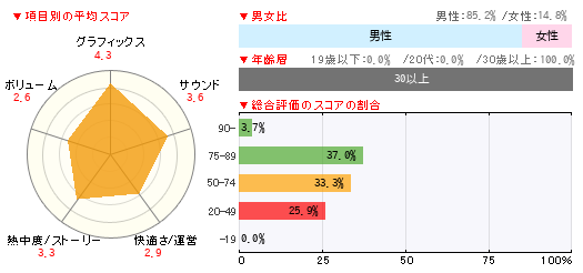 グラフ