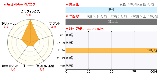 グラフ