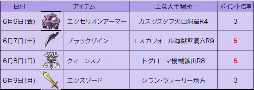画像ギャラリー No.001のサムネイル画像 / 「ワンダーフリック」本日よりイベント「第2回 レアアイテムランキング」開催