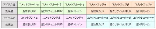 画像ギャラリー No.001のサムネイル画像 / 「ワンダーフリック」，ダンジョン攻略に便利な「ダンジョン神くじ」が新たに実装