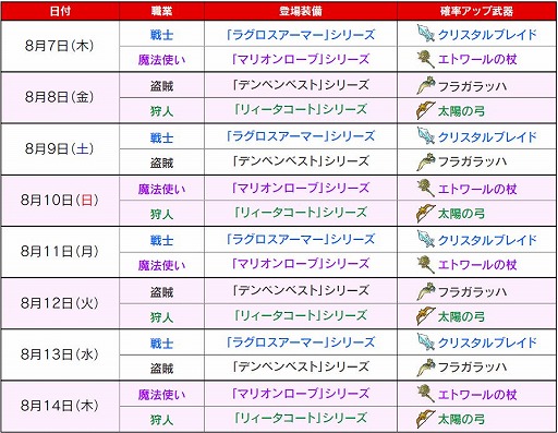 画像ギャラリー No.001のサムネイル画像 / 「ワンダーフリック」，グラボスキラー効果の付いた「英雄装備」が登場