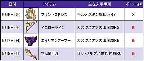 画像ギャラリー No.001のサムネイル画像 / 「ワンダーフリックR」王国くじに「ジョーカージャーキン」登場。レアランキングも