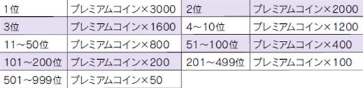 画像ギャラリー No.009のサムネイル画像 / 「ワンダーフリックR」最強の性能を誇る武具「ムラマサ・神威」シリーズが登場