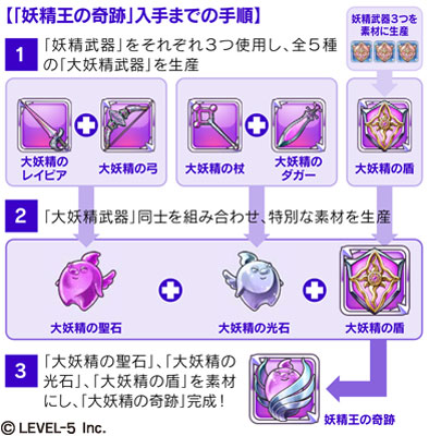画像ギャラリー No.001のサムネイル画像 / 「ワンダーフリックR」,全職業で装備可能な変形武器「妖精王の奇跡」が登場