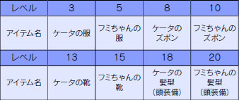 画像ギャラリー No.012のサムネイル画像 / 「ワンダーフリック」,新システムを実装したVer.1.35の配信がスタート